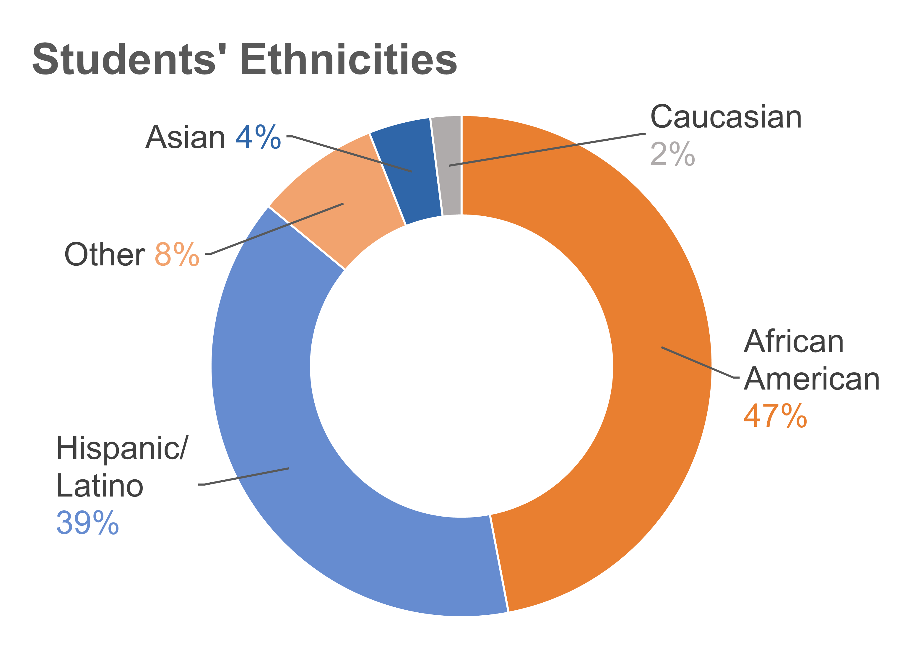 Demographics